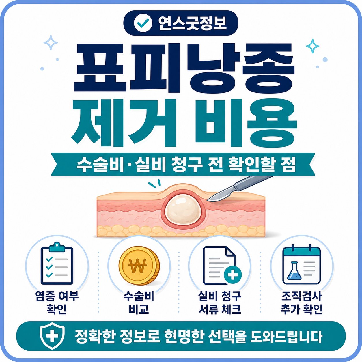 표피낭종 제거 비용과 염증 여부, 조직검사, 실비 청구서류를 확인하는 카드형 대표 이미지
