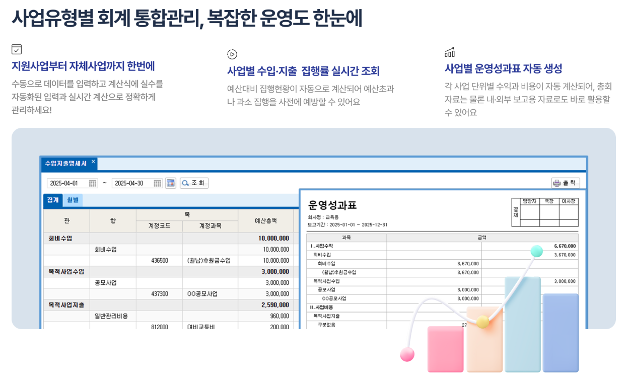[얼마에요 비영리]