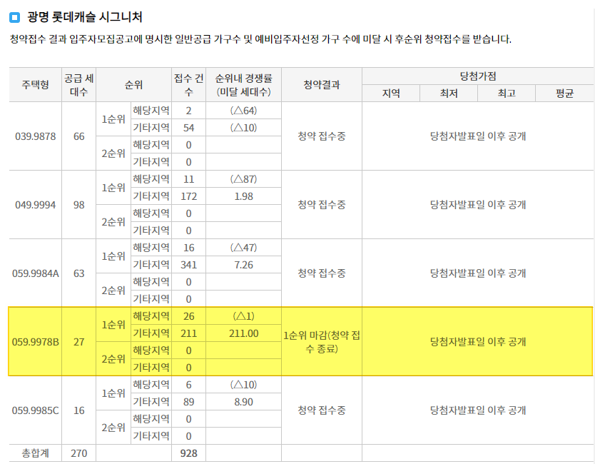광명 롯데캐슬 시그니처 경쟁률