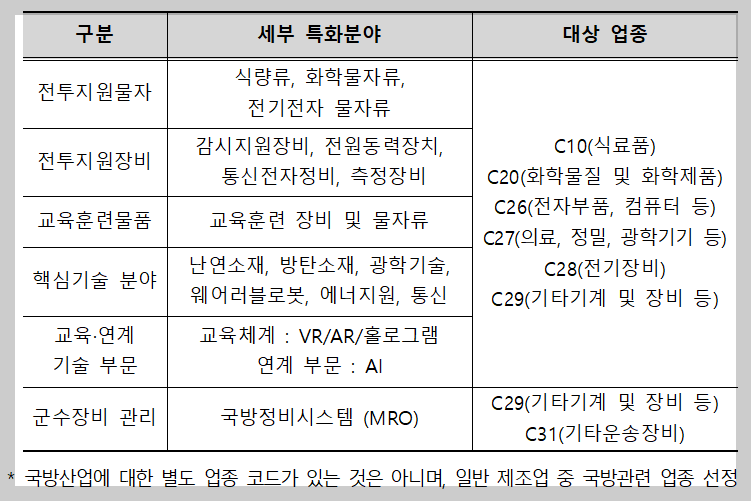 전력지원체계 주요 분야