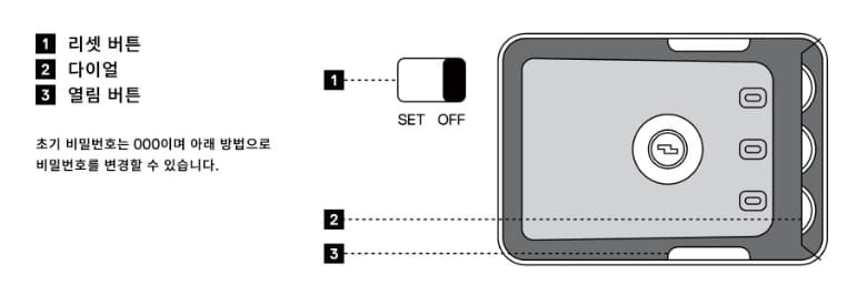 로우로우캐리어
