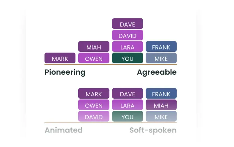 엠비티아이 무료 검사