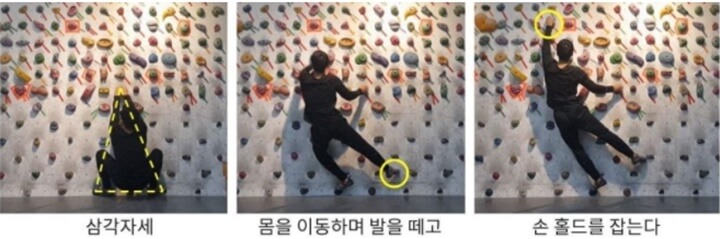 2지점 자세 기초 동작을 세분화하여 설명한 사진