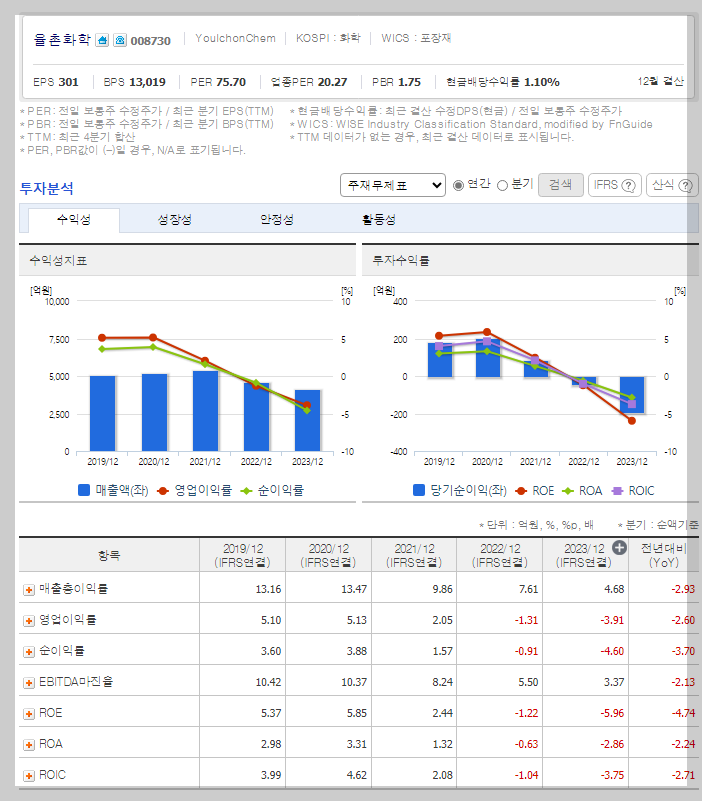 재무 지표