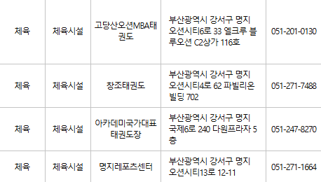 부산 강서구 문화누리카드 사용처