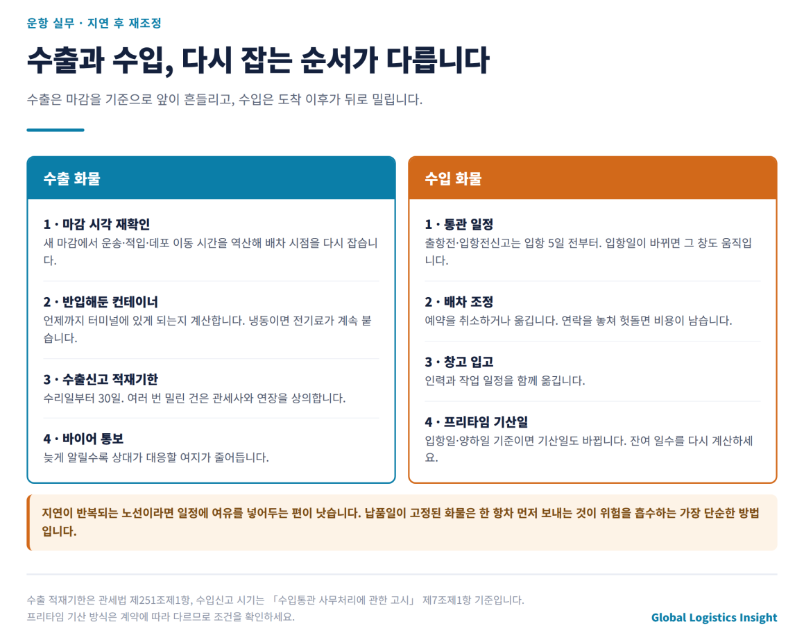 선박 지연 통보를 받으면 무엇부터 다시 잡아야 하나