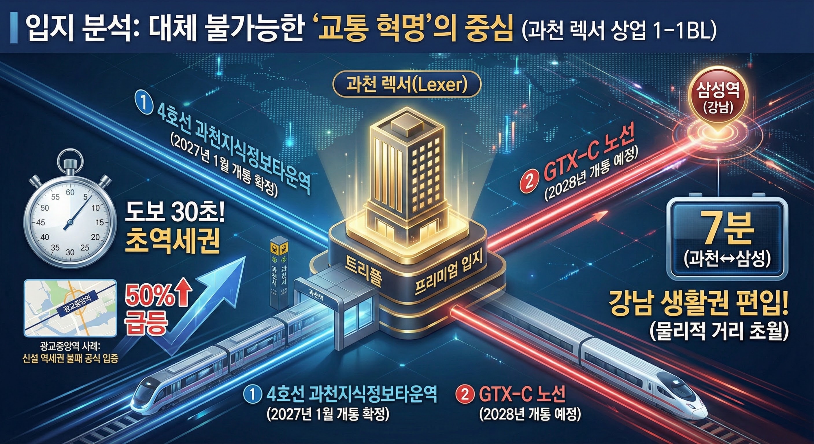 4호선 과천지식정보타운역/GTX-C 노선