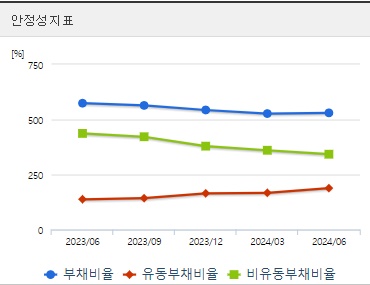 한국전력 주가 안정성