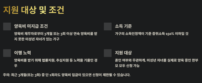 양육비 선지급제 신청조건(지원대상),지원금액 및 지급기간,신청방법