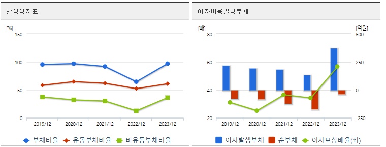 한전산업 주가 안정성