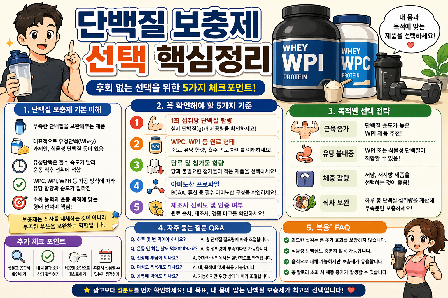 단백질 보충제 선택 핵심정리 -사진-
