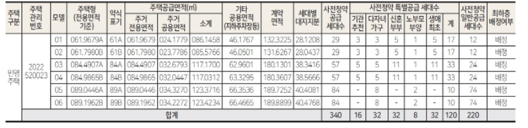 파주운정 3지구 6블록