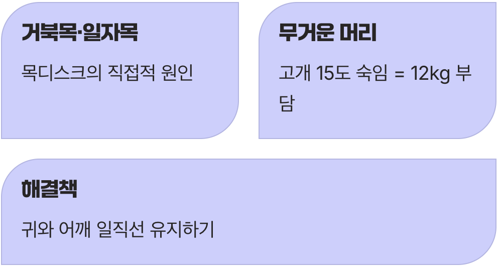 범인은 바로 ‘이 자세’