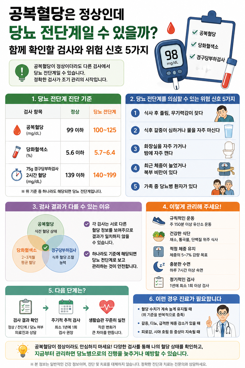 공복혈당에 당뇨를 의심할 수 있는 위험 신호 5가지.
