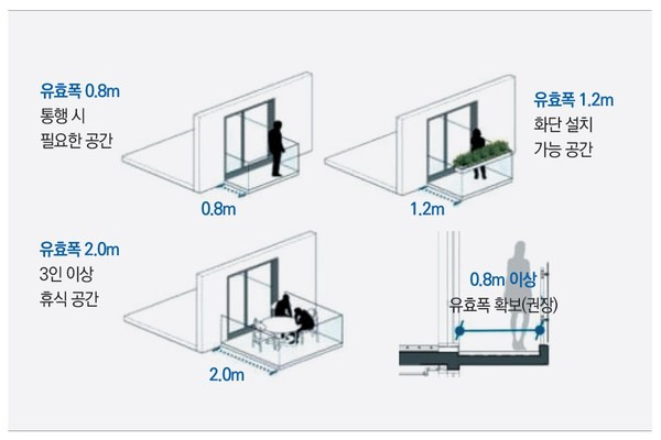 서울시, 개방형 발코니 확대 정책 시행… 아파트 외관에도 변화