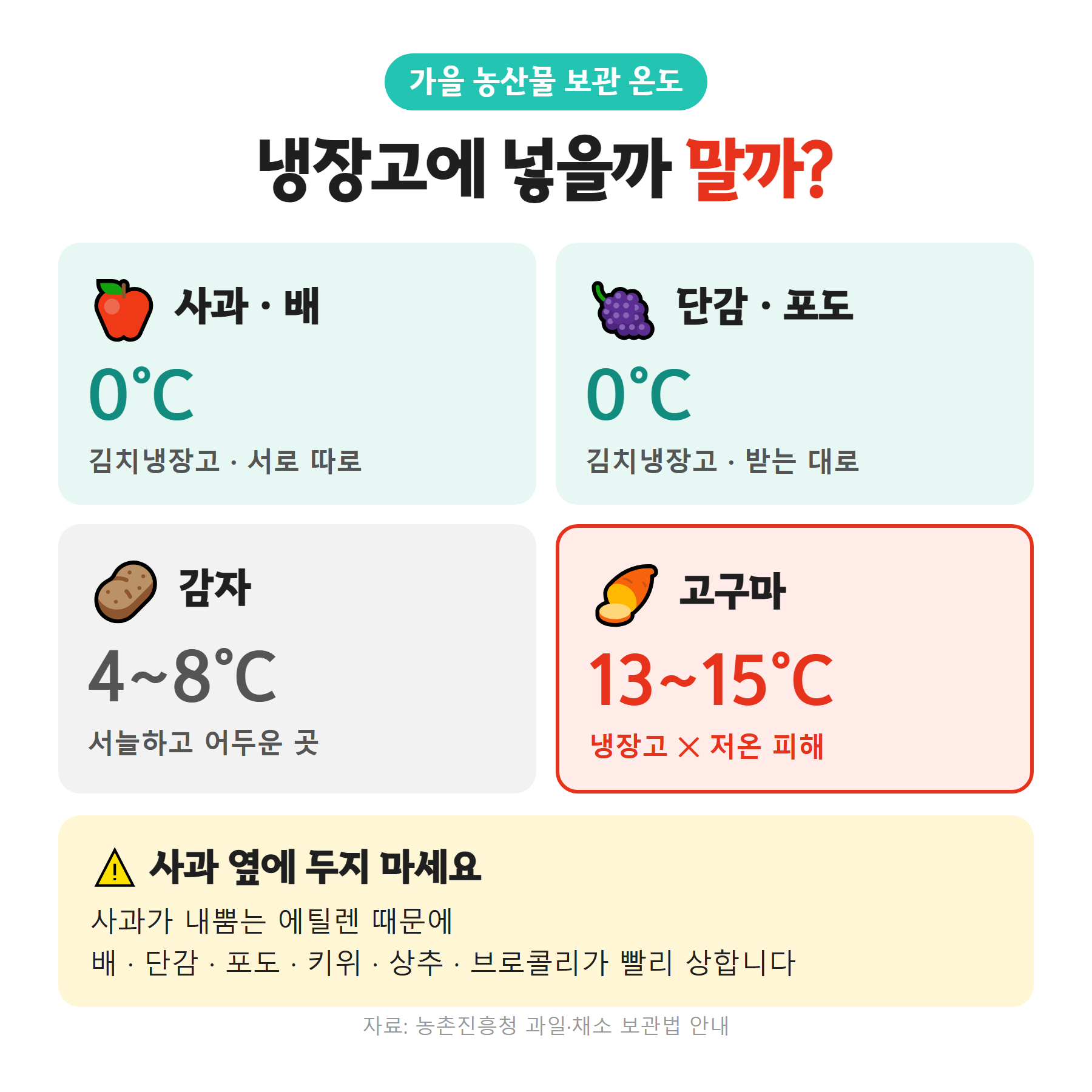 사과 배 보관온도