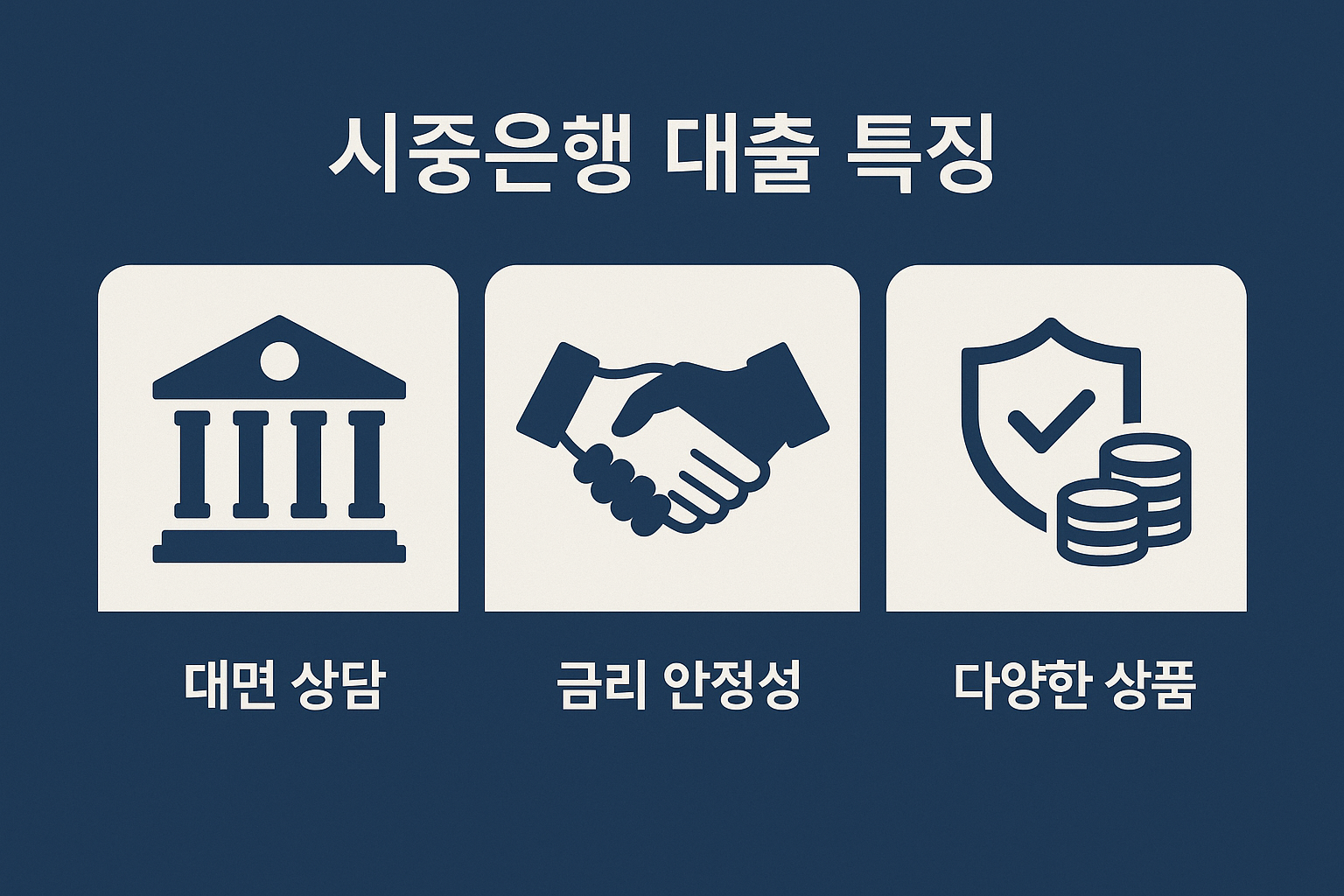 시중은행 대출의 대면 상담 가능, 금리 안정성, 다양한 상품 제공 등 장점을 표현한 플랫 디자인 인포그래픽으로, 전통 금융기관의 강점을 명확하게 보여주는 시각 자료