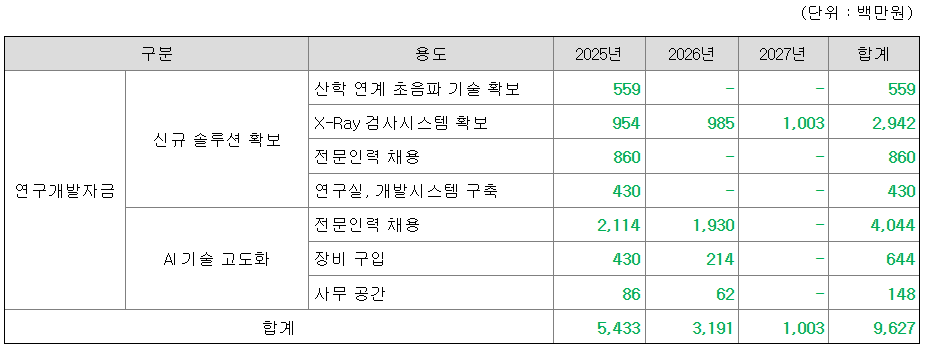 피아이이 공모주 수요예측결과 상장일