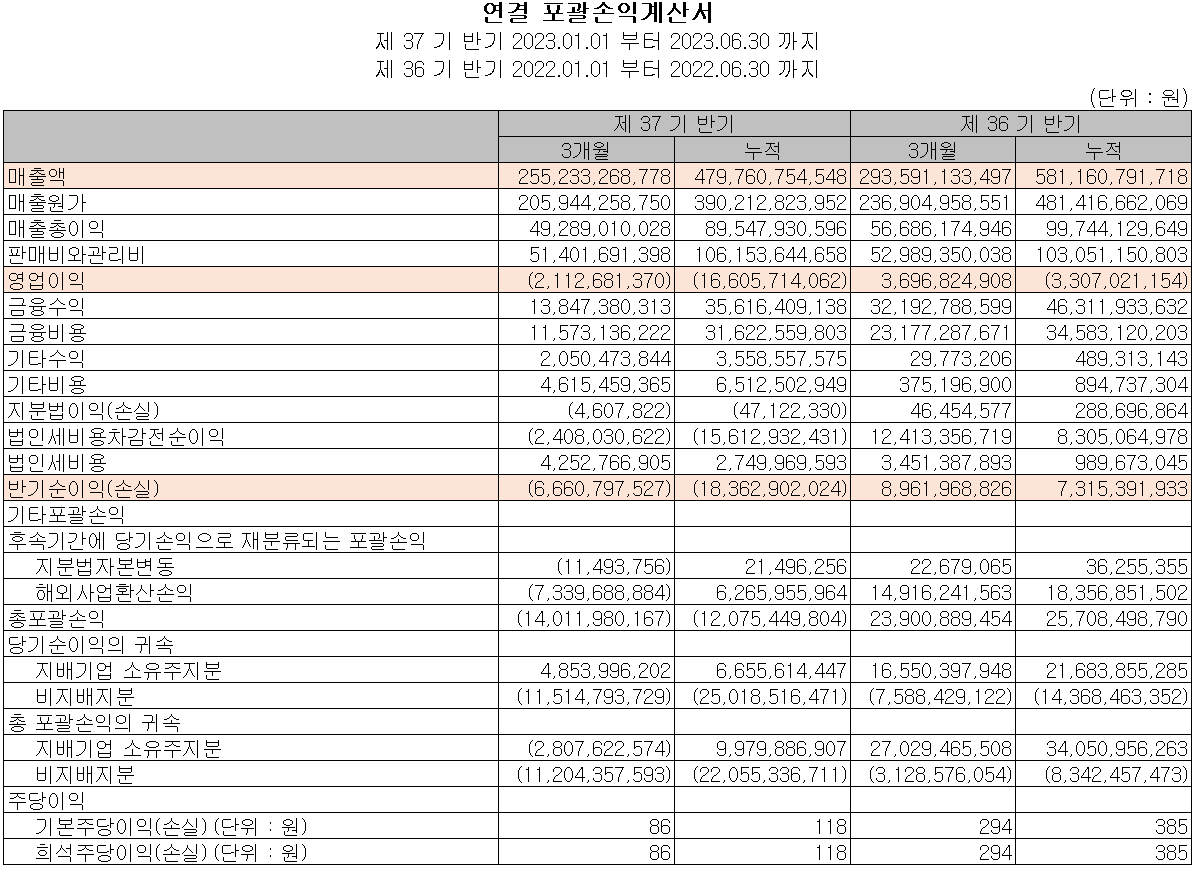 서울반도체 - 손익계산서