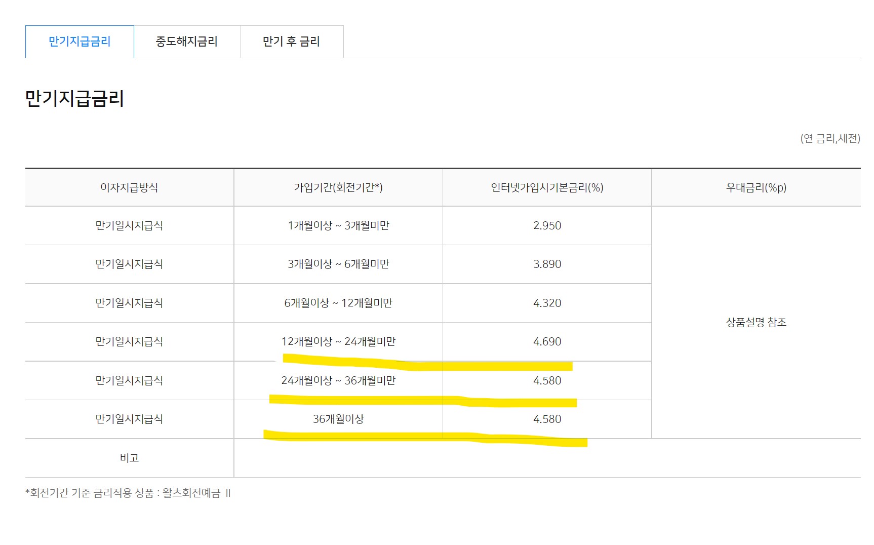 농협예금