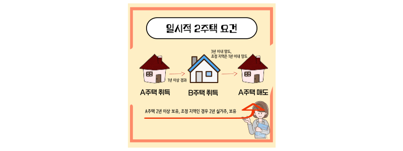 일시적 2주택 요건