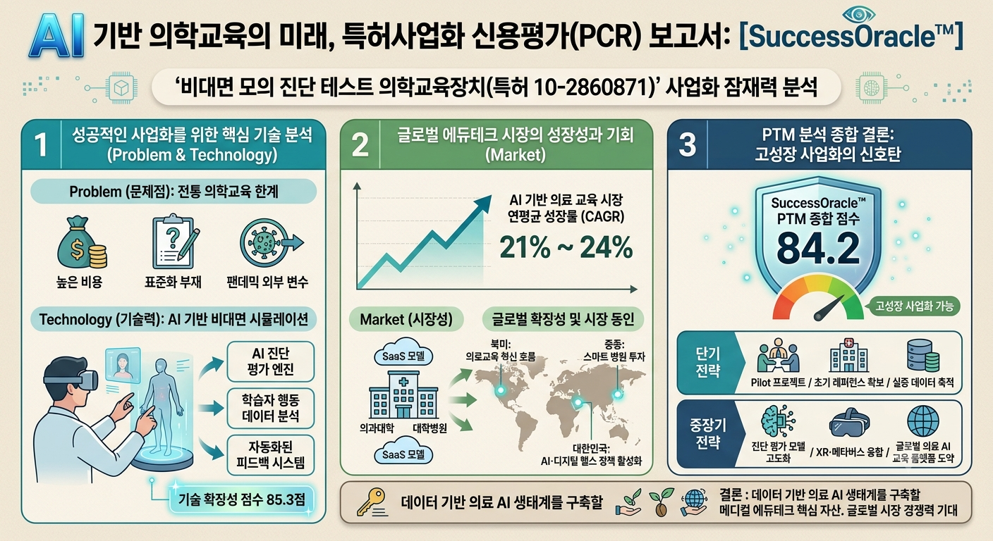 특허사업화 신용평가