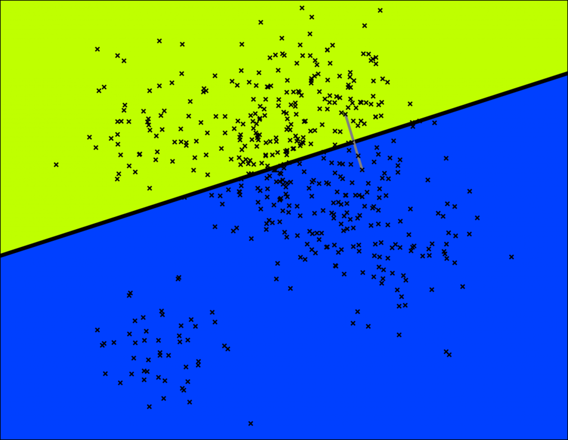 ANNOY 알고리즘 작동방식 2 - 초평면 분할