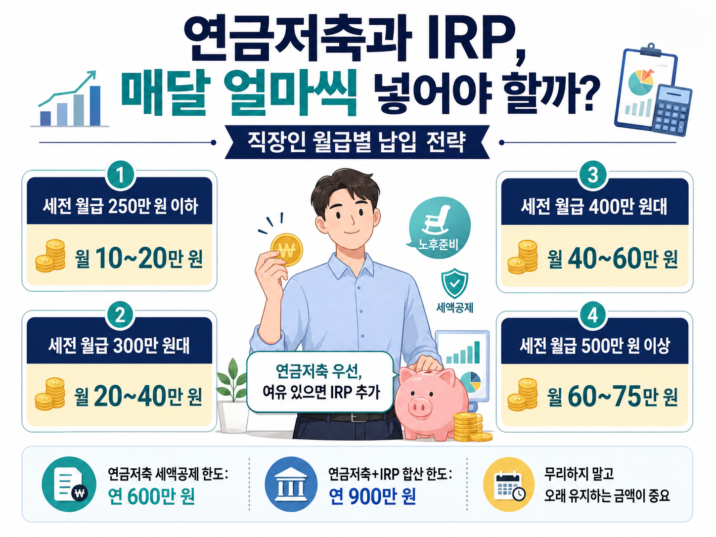 연금저축과 IRP, 매달 얼마씩 넣어야 할까? 직장인 월급별 납입 전략