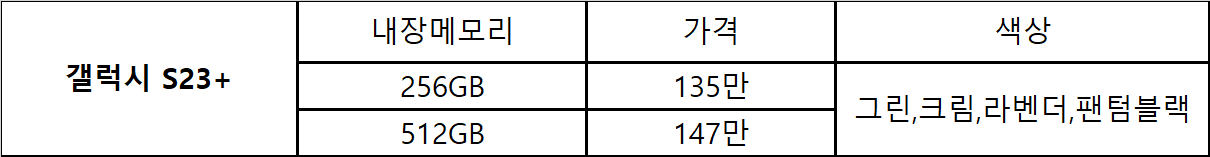 갤럭시 S23 시리즈 스펙비교