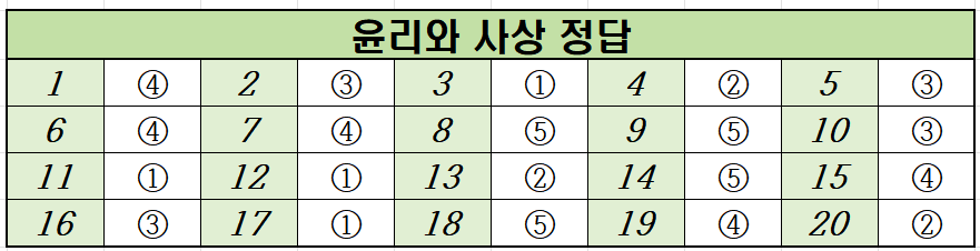 2021년-6월-고2-윤리와 사상-모의고사-정답