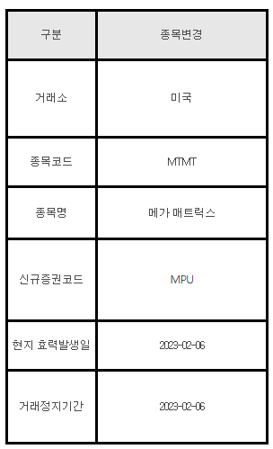 미국주식 종목변경 안내 MTMT 메가 매트릭스