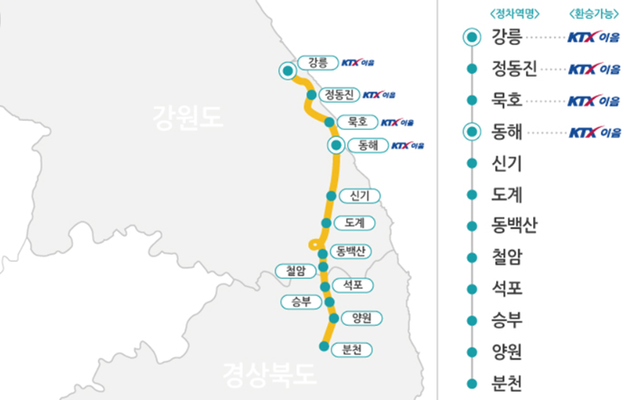동해산타열차