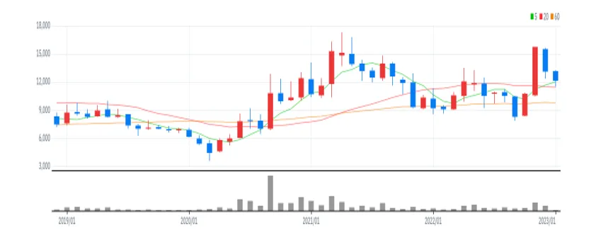 진성티이씨 월봉