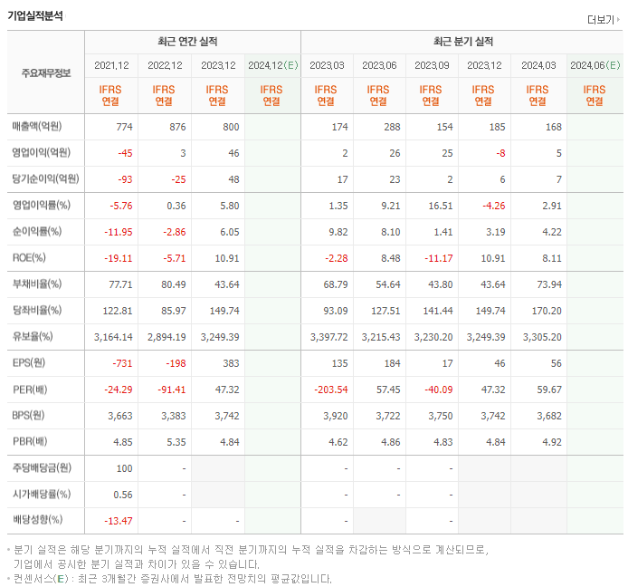 포인트모바일_실적
