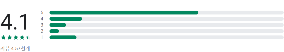 식물 식별 이름 찾기, 병충해 진단, 모야모(Moyamo)