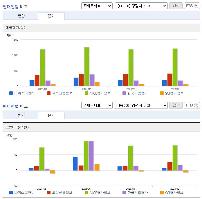 나이스디앤비_업종분석