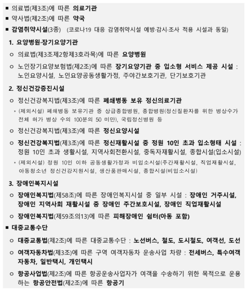 실내마스크착용-의무유지장소