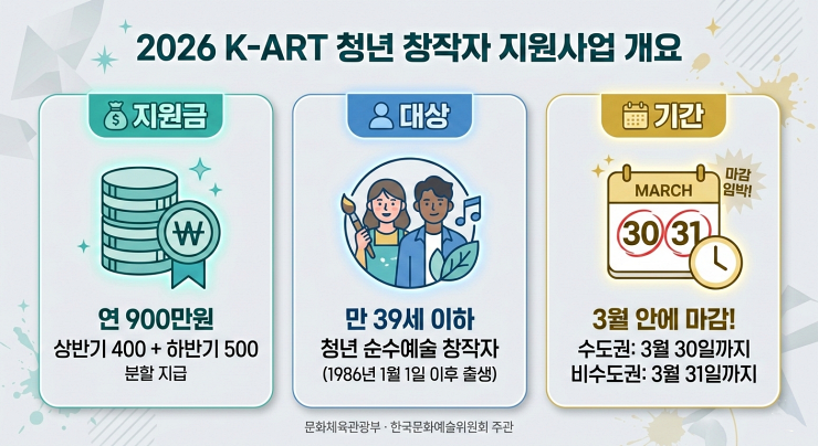 청년창작자 지원사업 개요