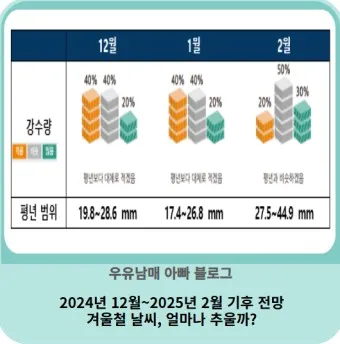 2025년 3월 4월 5월 날씨 전망 봄 날씨 예보_8