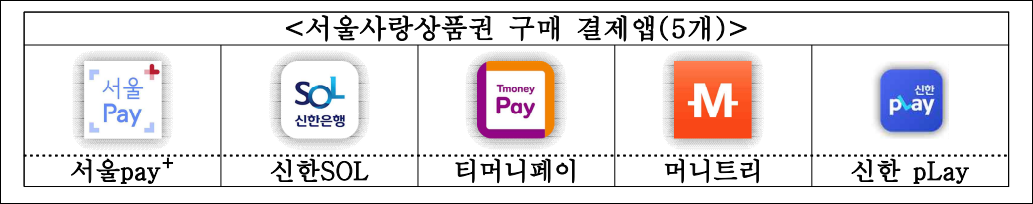 <서울사랑상품권 구매 결제앱(5개)