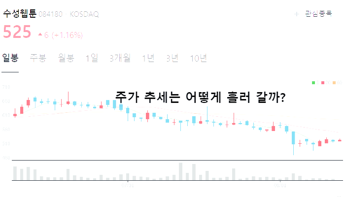 전기차 충전기 충전소 관련주 대장주 TOP10