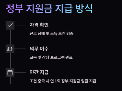 청년내일저축계좌 지원내용 신청방법 신청기간 자격조건 총정리!