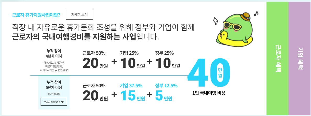 2025년 근로자 휴가 지원 사업