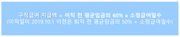 구직급여_지급액_설명