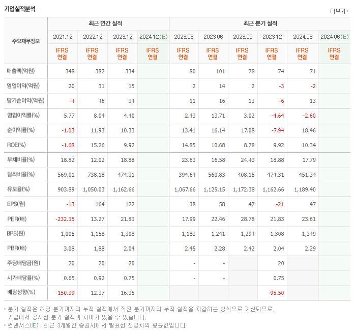 프로이천_실적