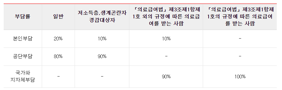 의사소견서-발급-비용