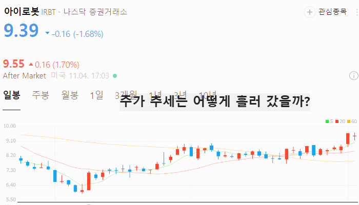 미국 로봇 관련주 대장주 테마주 TOP5