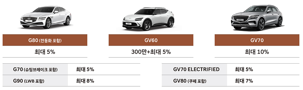 현대자동차 코리아세일페스타 구매 혜택