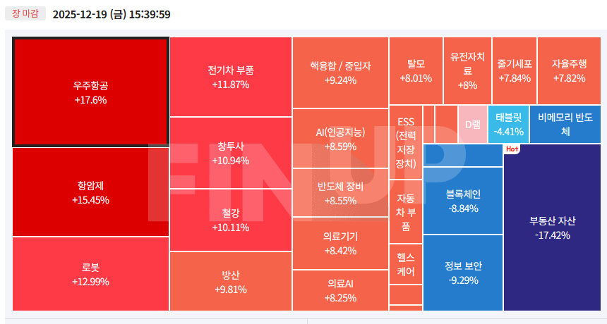 25.12.19(금) 오늘의 테마동향 및 특징주 정리