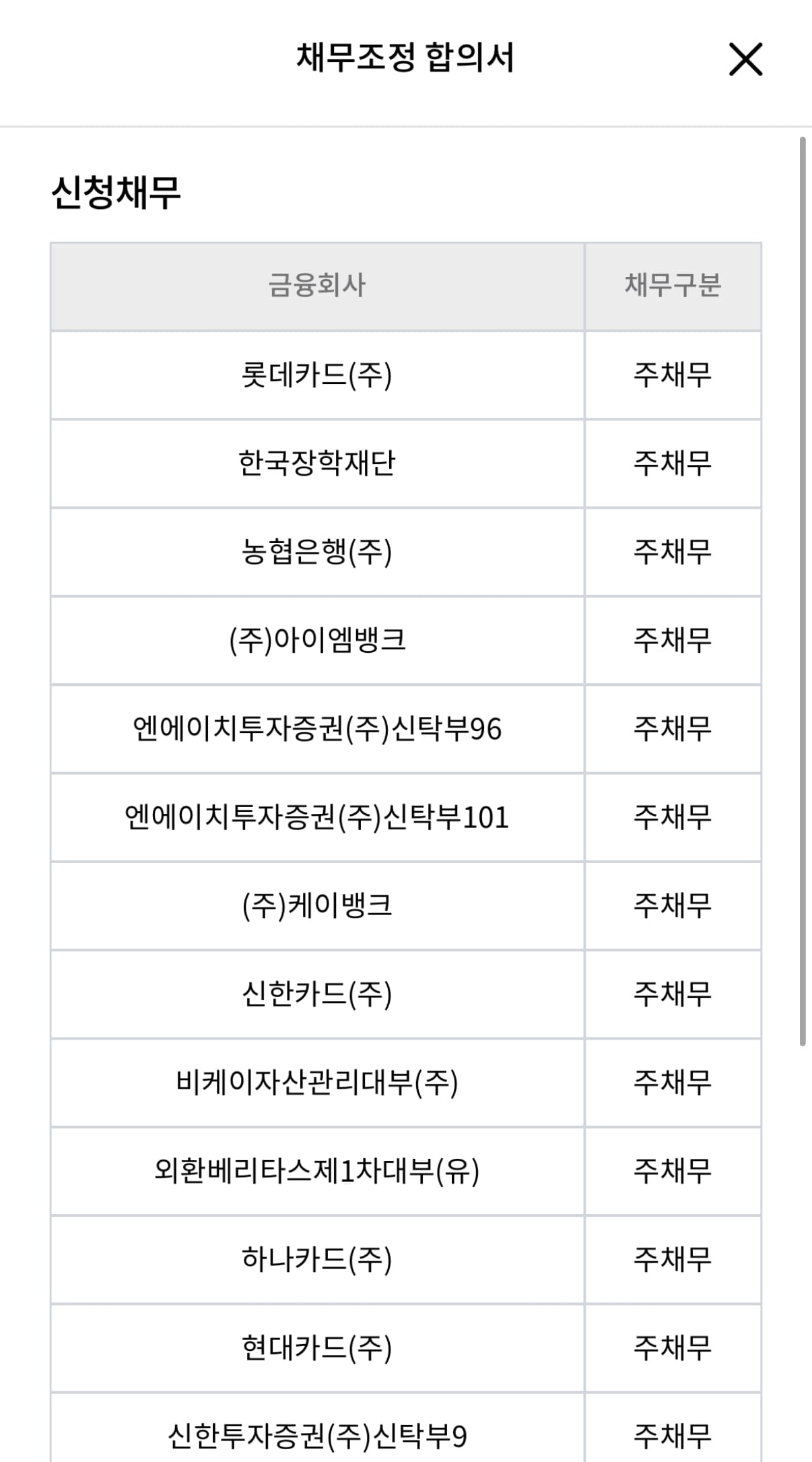 실제 조정 대상 금융기관 목록 캡처 사진